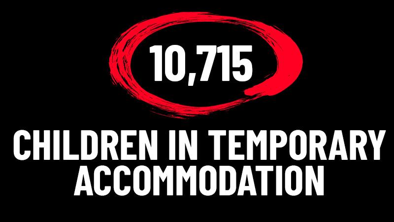 Child Homelessness. 10715 children in temporary accommodation